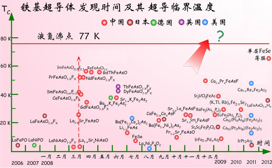 Science³wЇW(xu)ǰ